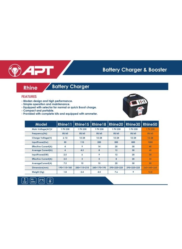 Apt Battery Charger 50A 12/24 V Model APT Rhine 50 - Image 2